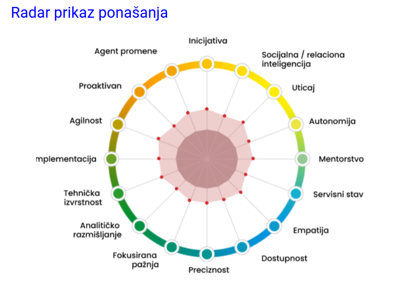 PDA analiza tima