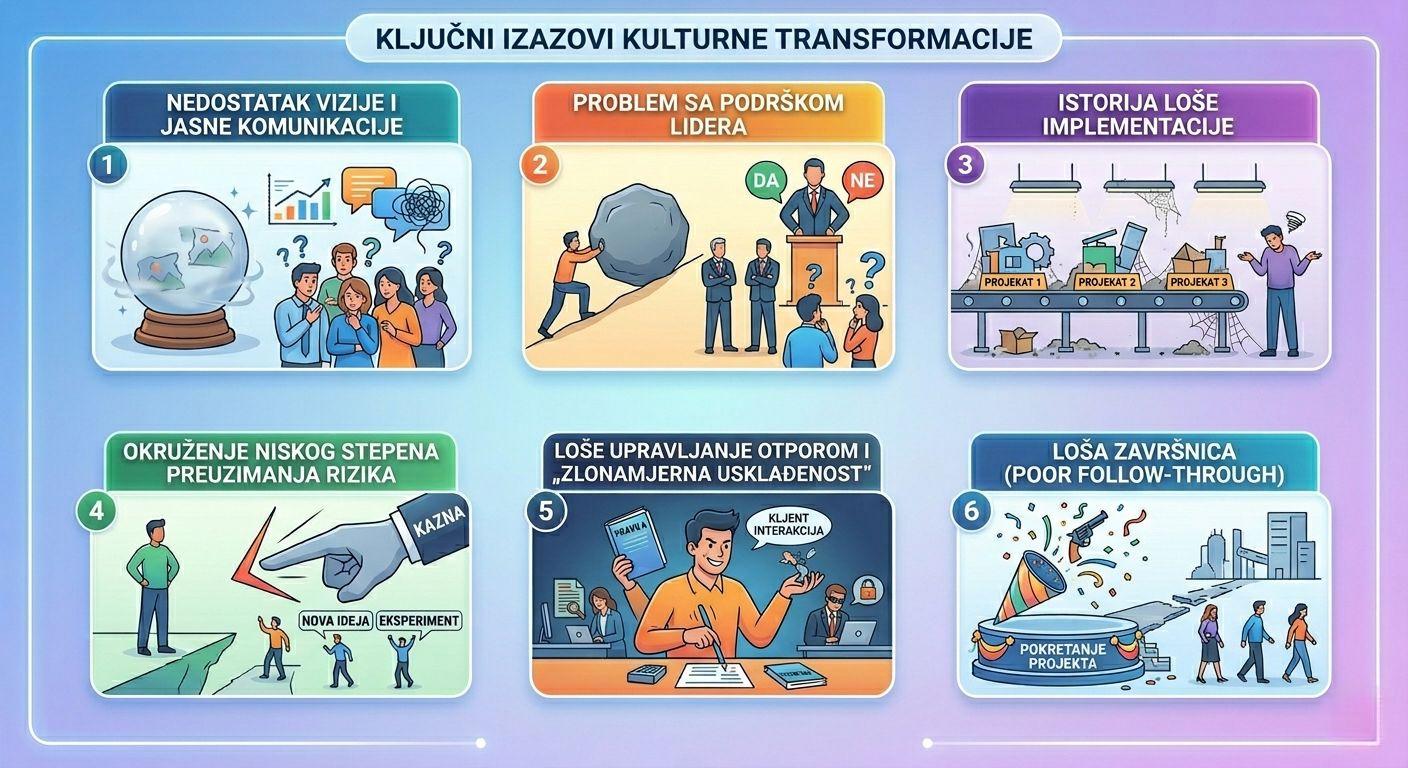 Infografik koji prikazuje 6 ključnih izazova i skrivenih prepreka u kulturnoj transformaciji firme.