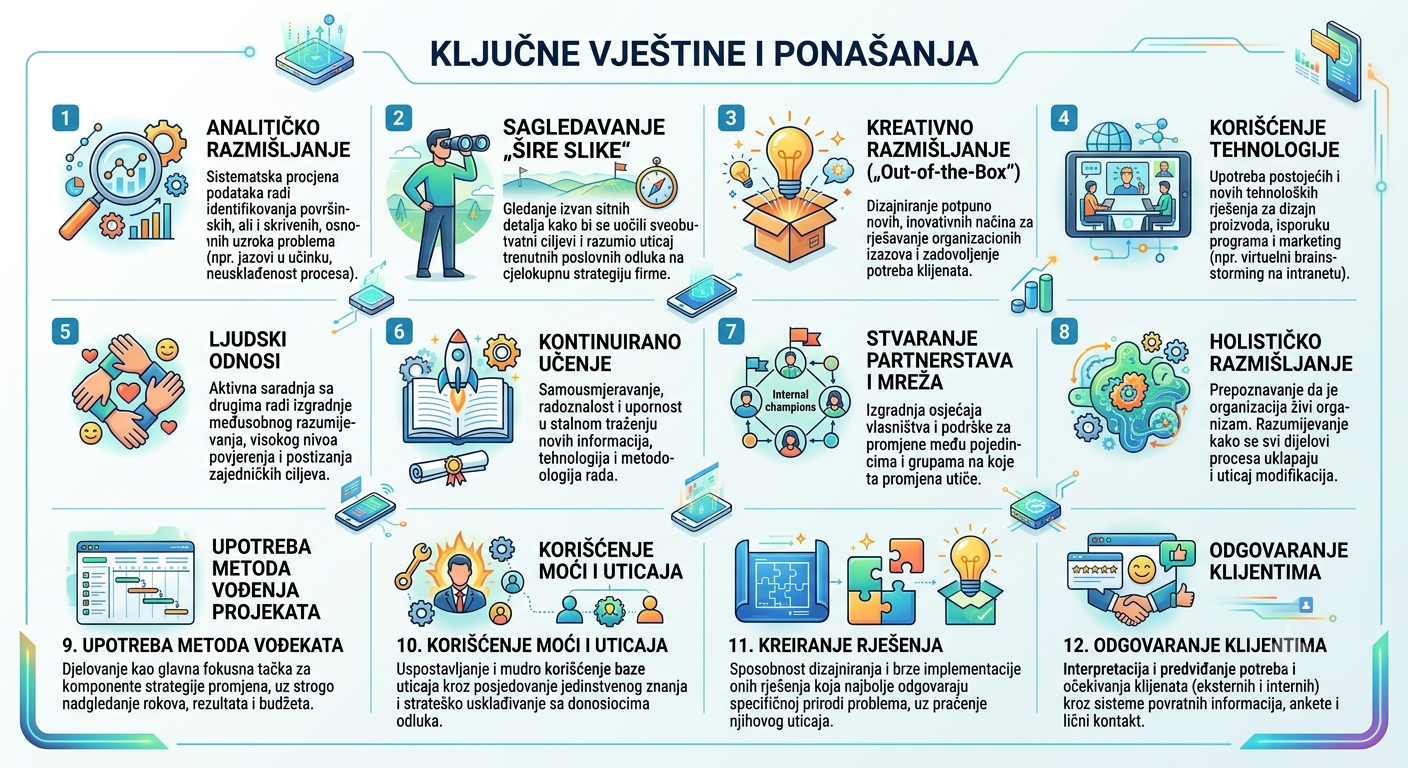 Pregled liderskih vještina za uspješno upravljanje promjenama